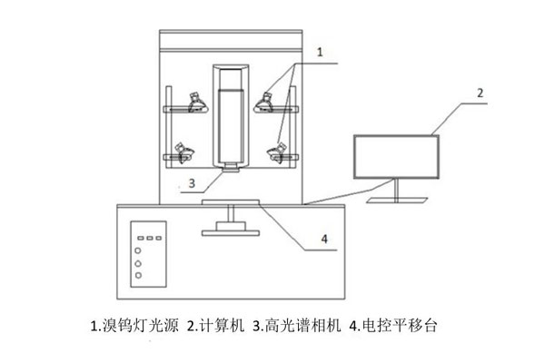 高光譜成像系統整體結構圖