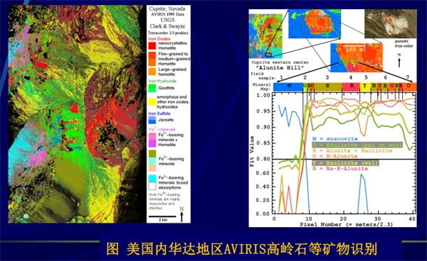 高光譜遙感用于地質(zhì)巖礦識別5