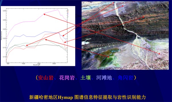 高光譜遙感用于地質(zhì)巖礦識別4