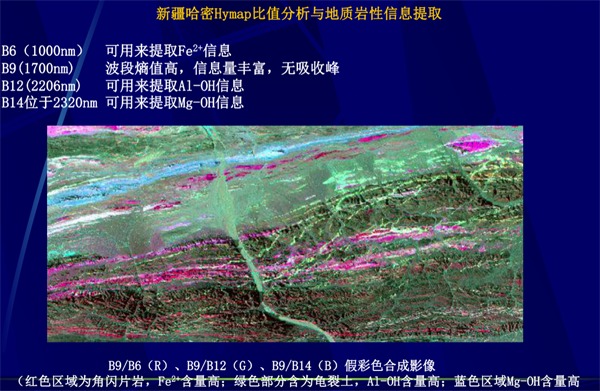 高光譜遙感用于地質(zhì)巖礦識別3