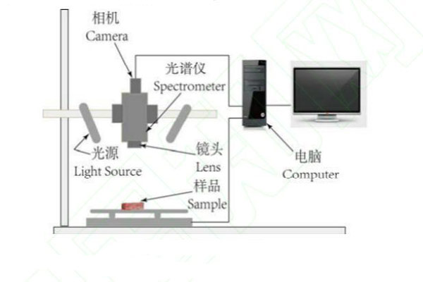 高光譜成像系統0717