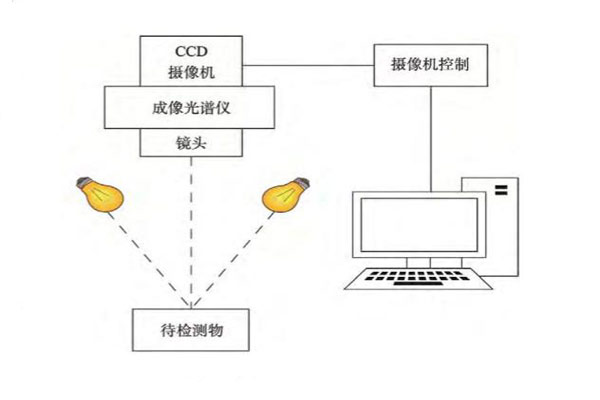 高光譜成像系統的組成