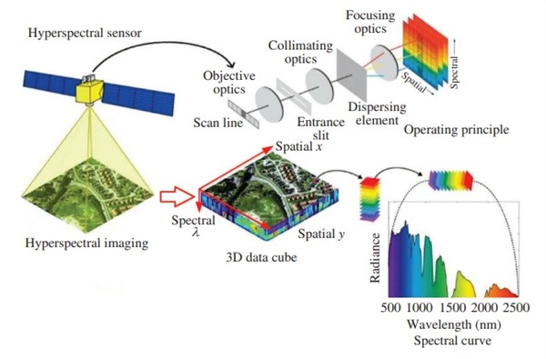 高光譜成像技術原理2