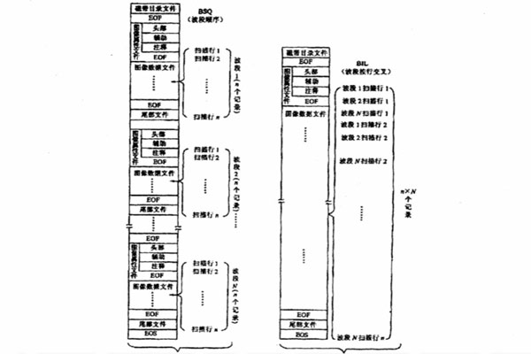 高光譜圖像數據各式