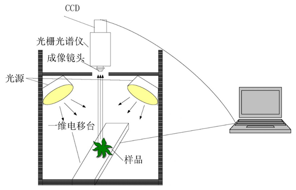 光譜成像