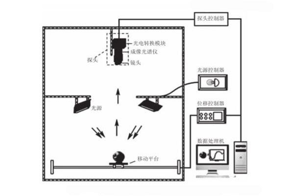 高光譜成像系統結構示意圖