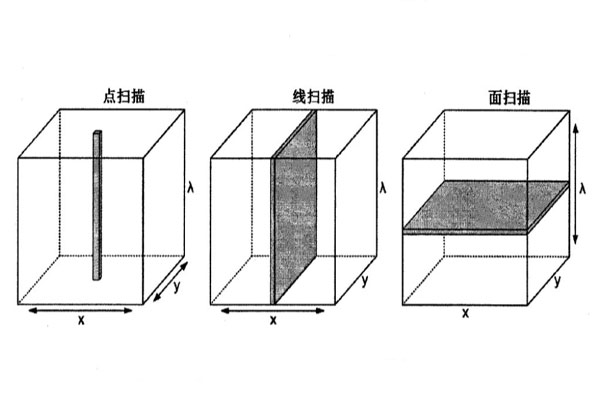 高光譜成像系統的構成及數據采集