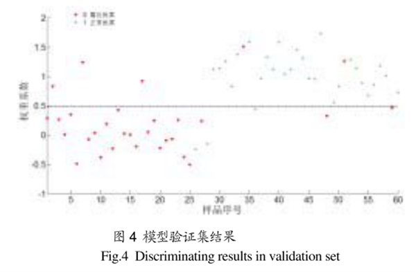 高光譜成像儀在霉?fàn)€板栗檢測中的應(yīng)用4