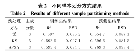 高光譜多參數的冷鮮牛肉品質快速檢測中的應用6