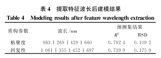 高光譜多參數的冷鮮牛肉品質快速檢測中的應用8