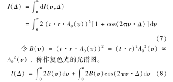 高光譜成像技術的原理——干涉型2