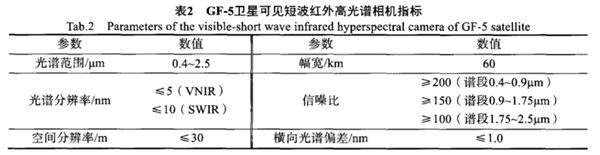 “高分五號”衛星可見短波紅外高光譜相機2