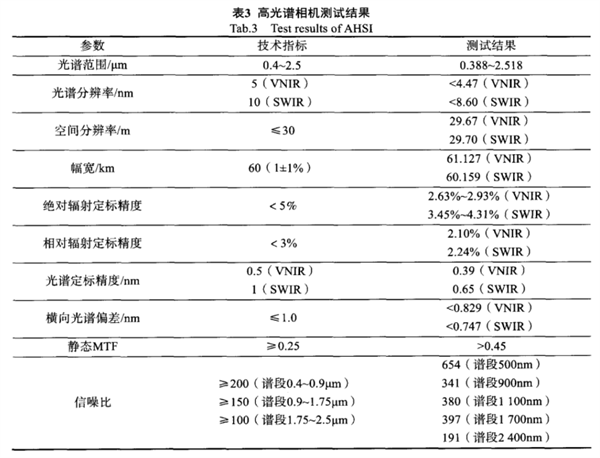 “高分五號”衛星可見短波紅外高光譜相機3