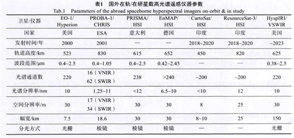 “高分五號”衛星可見短波紅外高光譜相機4