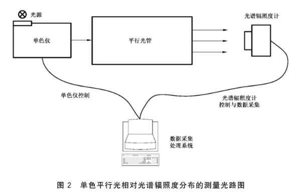 色散型高光譜遙感器實驗室光譜定標3