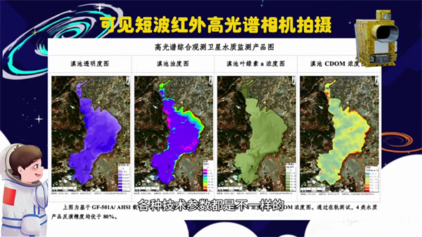 【專家科普】高光譜綜合觀測衛(wèi)星憑什么能大顯神通？6