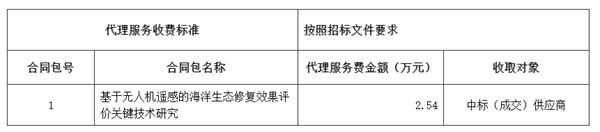 廣東省無人機(jī)遙感的海洋生態(tài)修復(fù)效果評價(jià)相關(guān)招標(biāo)公告3