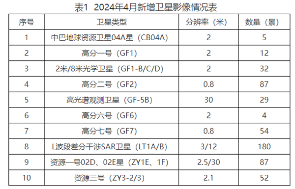 安徽省衛星應用技術中心2024年4月高光譜影像統籌情況