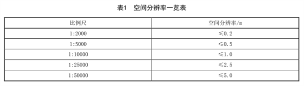 生態地質環境調查航空高光譜遙感技術規程（一）——準備工作