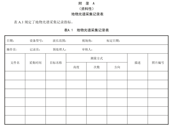 茶園土壤有機質含量高光譜估測技術規程《DB50-T 1449-2023》3