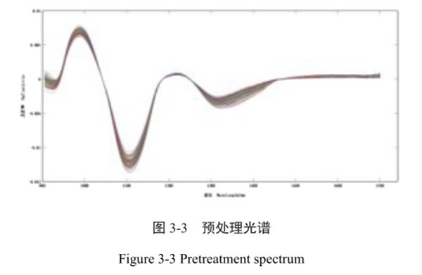 基于高光譜技術的櫻桃番茄品質檢測2