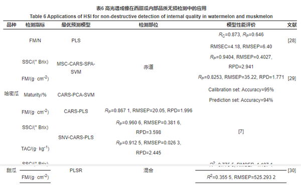 光譜分析在西甜瓜內(nèi)部品質(zhì)無損檢測(cè)中的應(yīng)用2