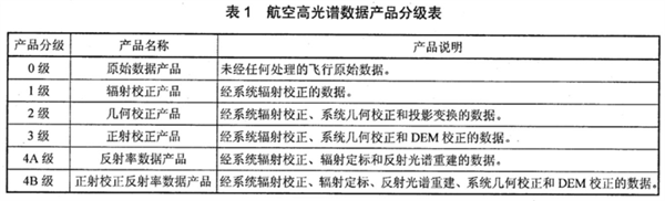 鈾資源調查中航空高光譜數據搜集和評價要求1