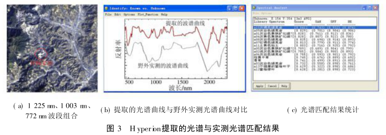 高光譜數據在福建鐘騰銅鉬礦區的應用研究