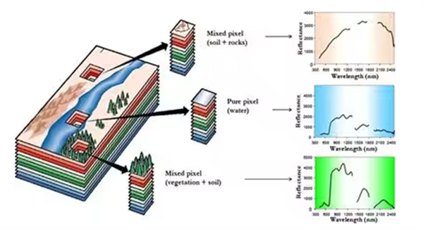 什么是高光譜圖像？看完這篇文章你就懂了！